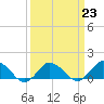 Tide chart for Oyster Bay, Chincoteague Island, Virginia on 2023/03/23