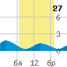 Tide chart for Oyster Bay, Chincoteague Island, Virginia on 2023/03/27