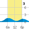 Tide chart for Oyster Bay, Chincoteague Island, Virginia on 2023/03/3