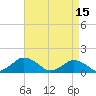 Tide chart for Oyster Bay, Chincoteague Island, Virginia on 2023/04/15