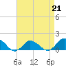 Tide chart for Oyster Bay, Chincoteague Island, Virginia on 2023/04/21