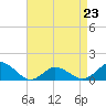 Tide chart for Oyster Bay, Chincoteague Island, Virginia on 2023/04/23