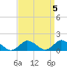Tide chart for Oyster Bay, Chincoteague Island, Virginia on 2023/04/5