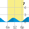 Tide chart for Oyster Bay, Chincoteague Island, Virginia on 2023/04/7