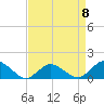 Tide chart for Oyster Bay, Chincoteague Island, Virginia on 2023/04/8