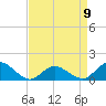 Tide chart for Oyster Bay, Chincoteague Island, Virginia on 2023/04/9