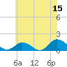 Tide chart for Oyster Bay, Virginia on 2023/06/15