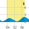 Tide chart for Oyster Bay, Virginia on 2023/06/1