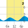 Tide chart for Oyster Bay, Virginia on 2023/06/2