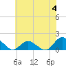 Tide chart for Oyster Bay, Virginia on 2023/06/4
