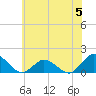 Tide chart for Oyster Bay, Virginia on 2023/06/5