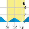 Tide chart for Oyster Bay, Virginia on 2023/06/6