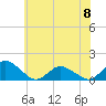 Tide chart for Oyster Bay, Virginia on 2023/06/8