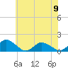 Tide chart for Oyster Bay, Virginia on 2023/06/9