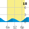 Tide chart for Oyster Bay, Chincoteague Island, Virginia on 2023/07/18