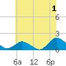 Tide chart for Oyster Bay, Chincoteague Island, Virginia on 2023/07/1