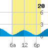 Tide chart for Oyster Bay, Chincoteague Island, Virginia on 2023/07/20