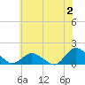 Tide chart for Oyster Bay, Chincoteague Island, Virginia on 2023/07/2