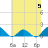 Tide chart for Oyster Bay, Chincoteague Island, Virginia on 2023/07/5