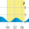 Tide chart for Oyster Bay, Chincoteague Island, Virginia on 2023/07/7