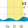Tide chart for Oyster Bay, Chincoteague Island, Virginia on 2023/08/13