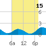 Tide chart for Oyster Bay, Chincoteague Island, Virginia on 2023/08/15
