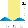 Tide chart for Oyster Bay, Chincoteague Island, Virginia on 2023/12/21