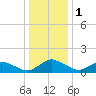 Tide chart for Oyster Bay, Chincoteague Island, Virginia on 2024/01/1