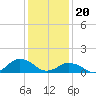 Tide chart for Oyster Bay, Chincoteague Island, Virginia on 2024/01/20