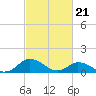 Tide chart for Oyster Bay, Chincoteague Island, Virginia on 2024/02/21