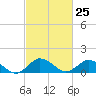Tide chart for Oyster Bay, Chincoteague Island, Virginia on 2024/02/25