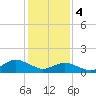 Tide chart for Oyster Bay, Chincoteague Island, Virginia on 2024/02/4