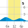 Tide chart for Oyster Bay, Chincoteague Island, Virginia on 2024/02/5