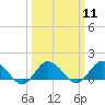 Tide chart for Oyster Bay, Chincoteague Island, Virginia on 2024/03/11