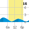 Tide chart for Oyster Bay, Chincoteague Island, Virginia on 2024/03/16