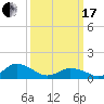 Tide chart for Oyster Bay, Chincoteague Island, Virginia on 2024/03/17