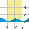 Tide chart for Oyster Bay, Chincoteague Island, Virginia on 2024/03/1