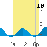Tide chart for Oyster Bay, Chincoteague Island, Virginia on 2024/04/10
