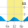 Tide chart for Oyster Bay, Chincoteague Island, Virginia on 2024/04/11