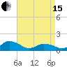 Tide chart for Oyster Bay, Chincoteague Island, Virginia on 2024/04/15
