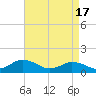 Tide chart for Oyster Bay, Chincoteague Island, Virginia on 2024/04/17