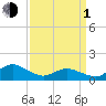 Tide chart for Oyster Bay, Chincoteague Island, Virginia on 2024/04/1