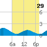 Tide chart for Oyster Bay, Chincoteague Island, Virginia on 2024/04/29