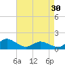 Tide chart for Oyster Bay, Chincoteague Island, Virginia on 2024/04/30
