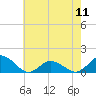 Tide chart for Oyster Bay, Chincoteague Island, Virginia on 2024/05/11