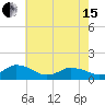 Tide chart for Oyster Bay, Chincoteague Island, Virginia on 2024/05/15