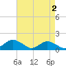 Tide chart for Oyster Bay, Chincoteague Island, Virginia on 2024/05/2