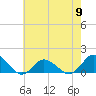 Tide chart for Oyster Bay, Chincoteague Island, Virginia on 2024/05/9