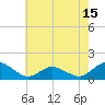 Tide chart for Oyster Bay, Virginia on 2025/05/15