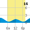 Tide chart for Oyster Bay, Virginia on 2025/05/16